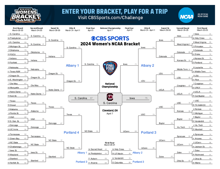 Printable Womens NCAA Tournament Bracket - Print Your 2024 March ...