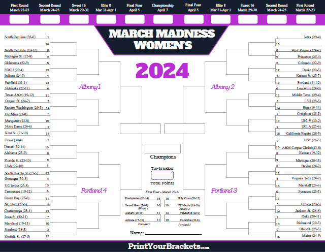 Printable 2024 Womens NCAA March Madness Tournament Bracket