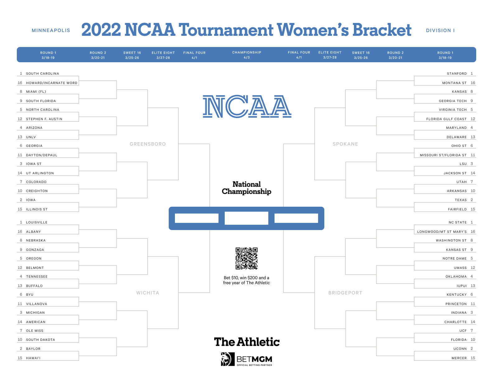 Printable NCAA tournament bracket: Download a fillable copy of the ...