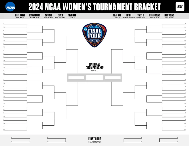 When is Womens March Madness 2024? Dates, TV schedule, locations ...
