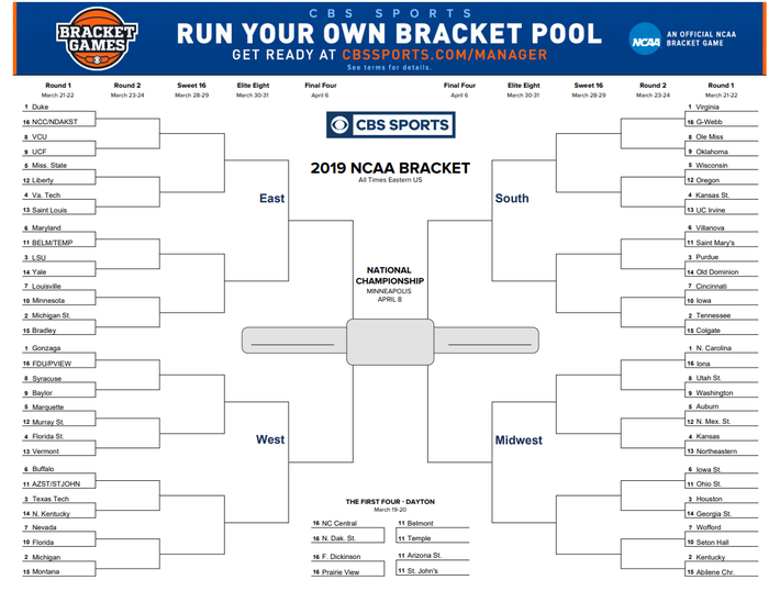NCAA Tournament Printable Bracket: Complete 2019 March Madness ...