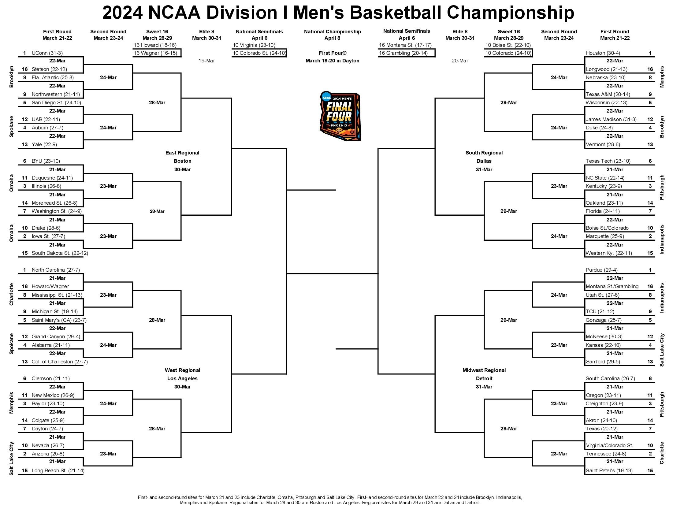 NCAA Tournament bracket 2024: Print, download bracket with ...