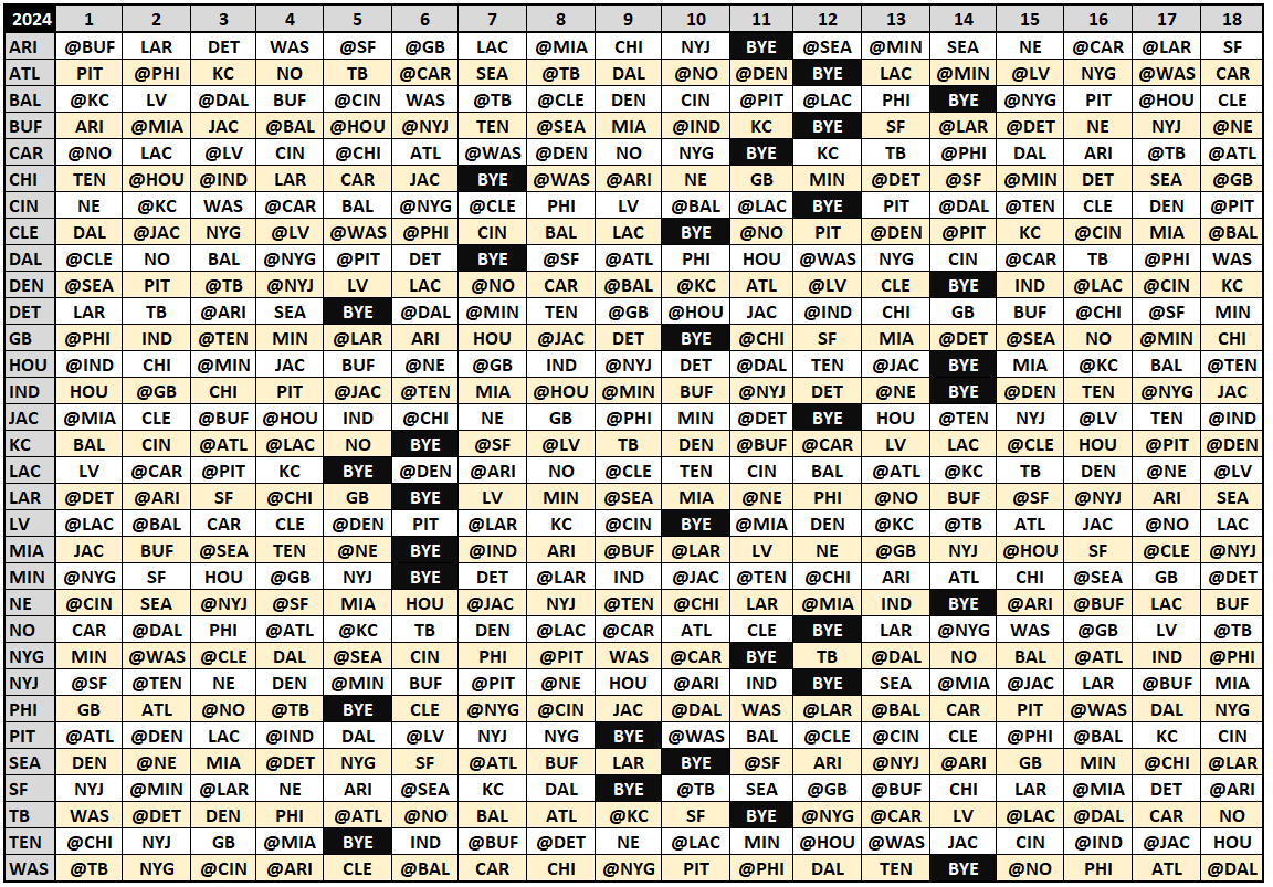 NFL Office Pool 2014: Printable Week 1 Schedule With Betting Lines ... - Worksheets Library for Nfl Weekly Schedule Printable Free