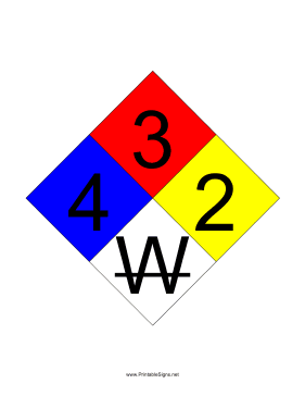 printable nfpa signs