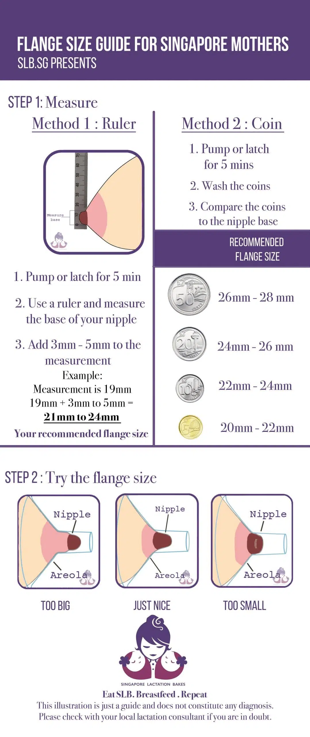 measure flange size Archives - Singapore Lactation Bakes (SLB)