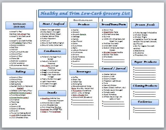 printable no carb grocery list