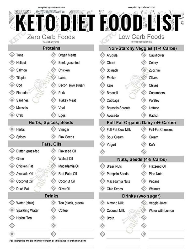 printable no carb grocery list