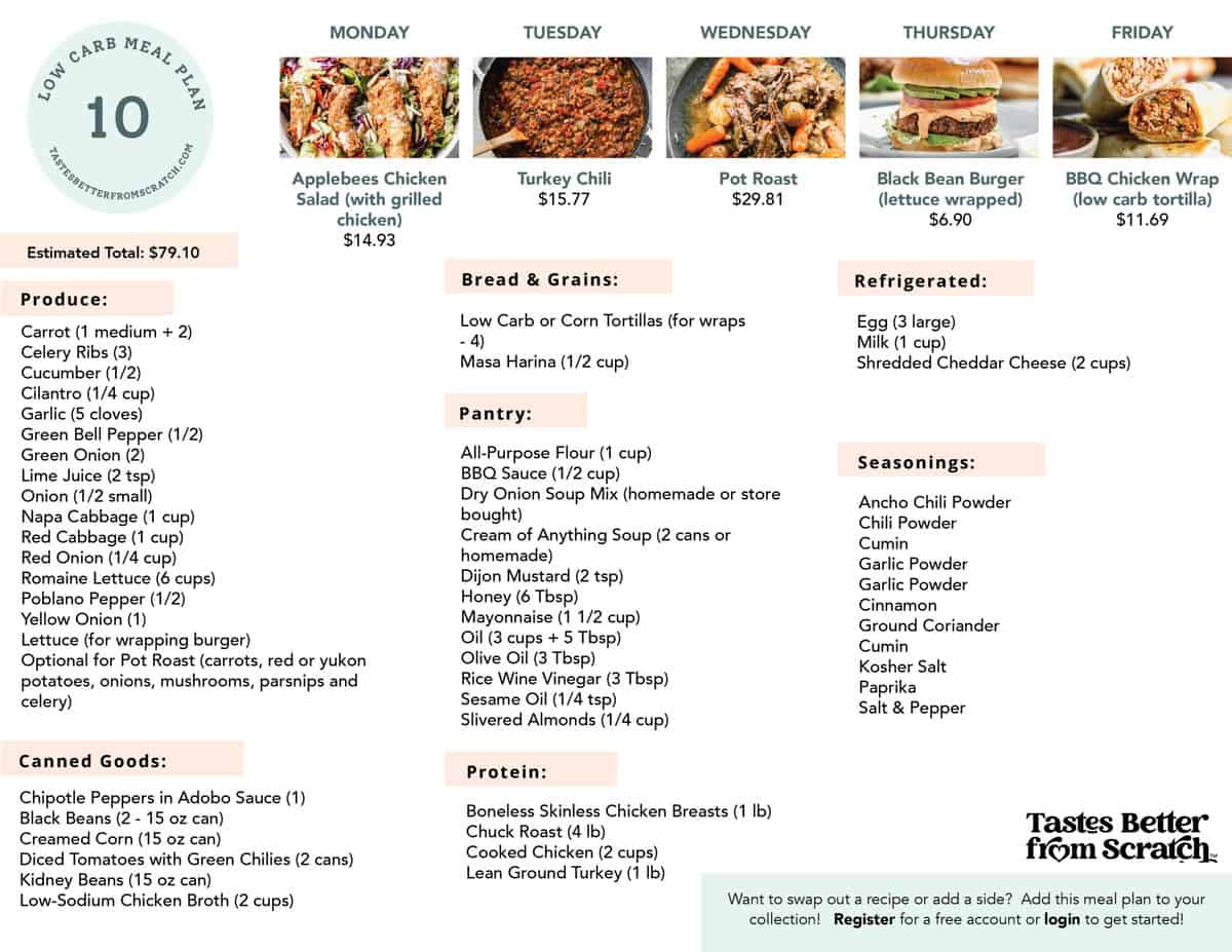 printable no carb grocery list