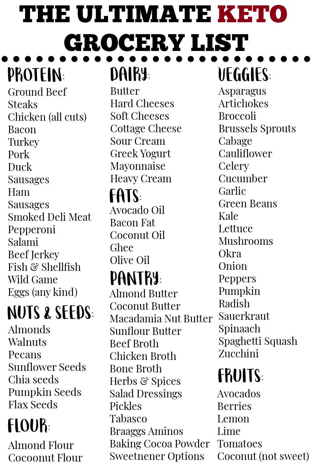printable no carb grocery list