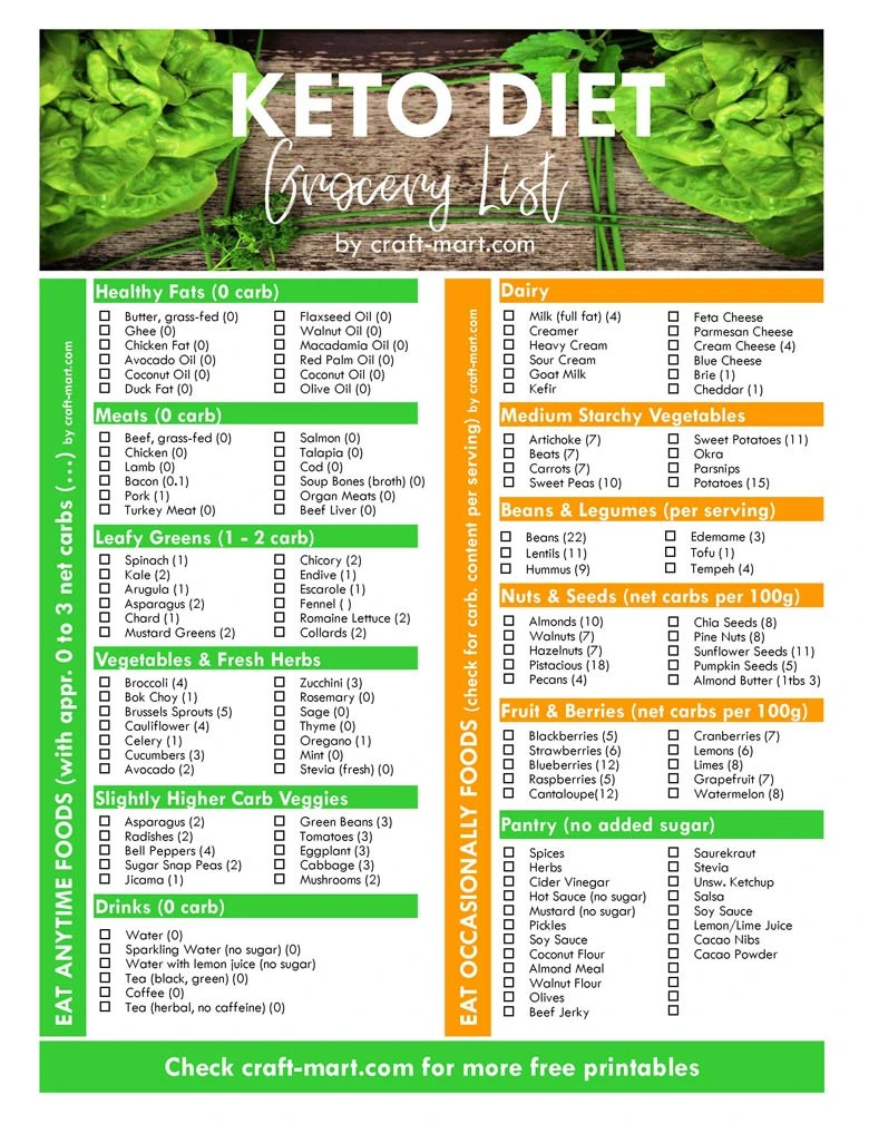 printable no carb grocery list