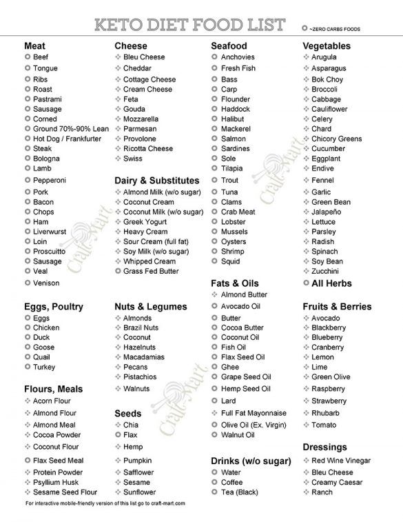 printable no carb grocery list