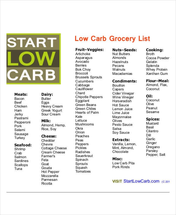 printable no carb grocery list