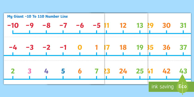 printable number line display