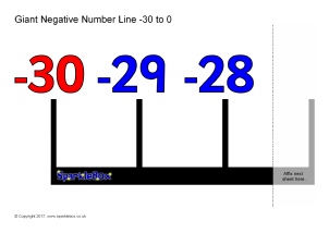 printable number line display