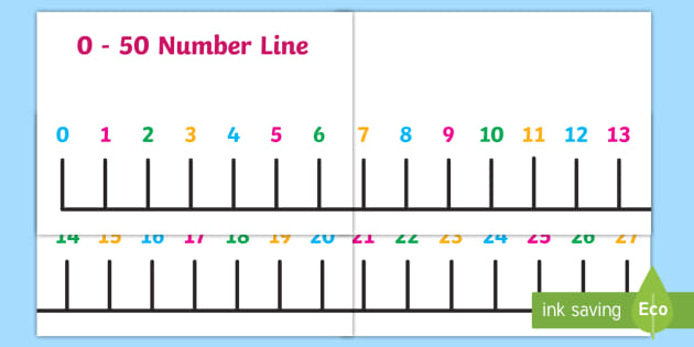printable number line display