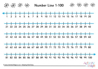Printable Number Lines for the Classroom or Home
