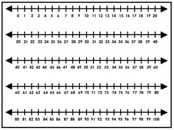 2 Printable 0-100 Number Lines. Preschool through 5th Grade Math ...