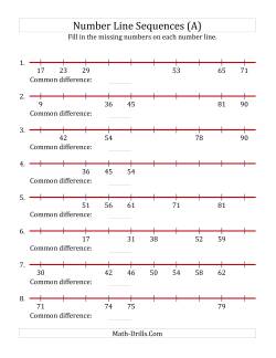 Number Line Worksheets