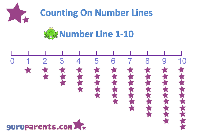 Number Line Charts | guruparents - Worksheets Library