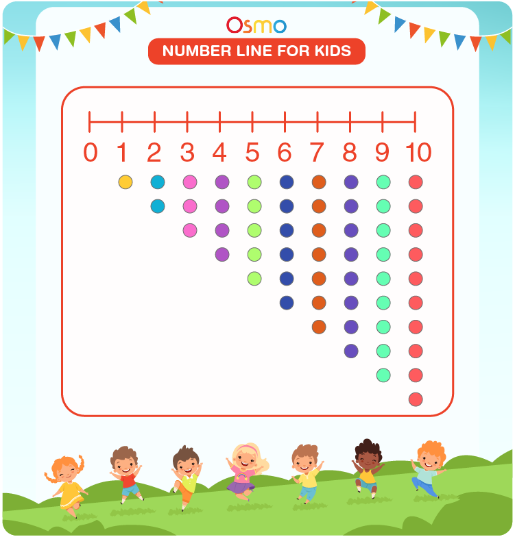 Number Line For Kids | Fun And Easy Number Line Games For Kids ...