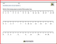 Blank Number Lines
