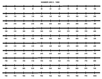 printable number line to 1000