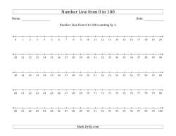 printable number line to 1000