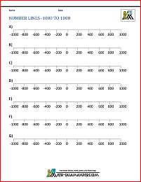 printable number line to 1000
