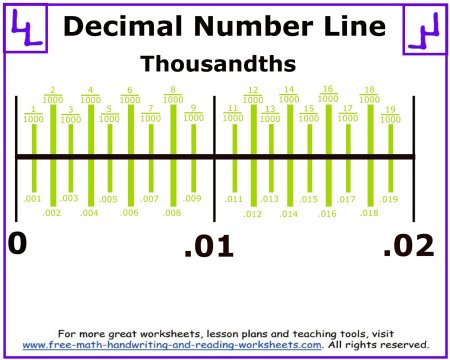 printable number line to 1000