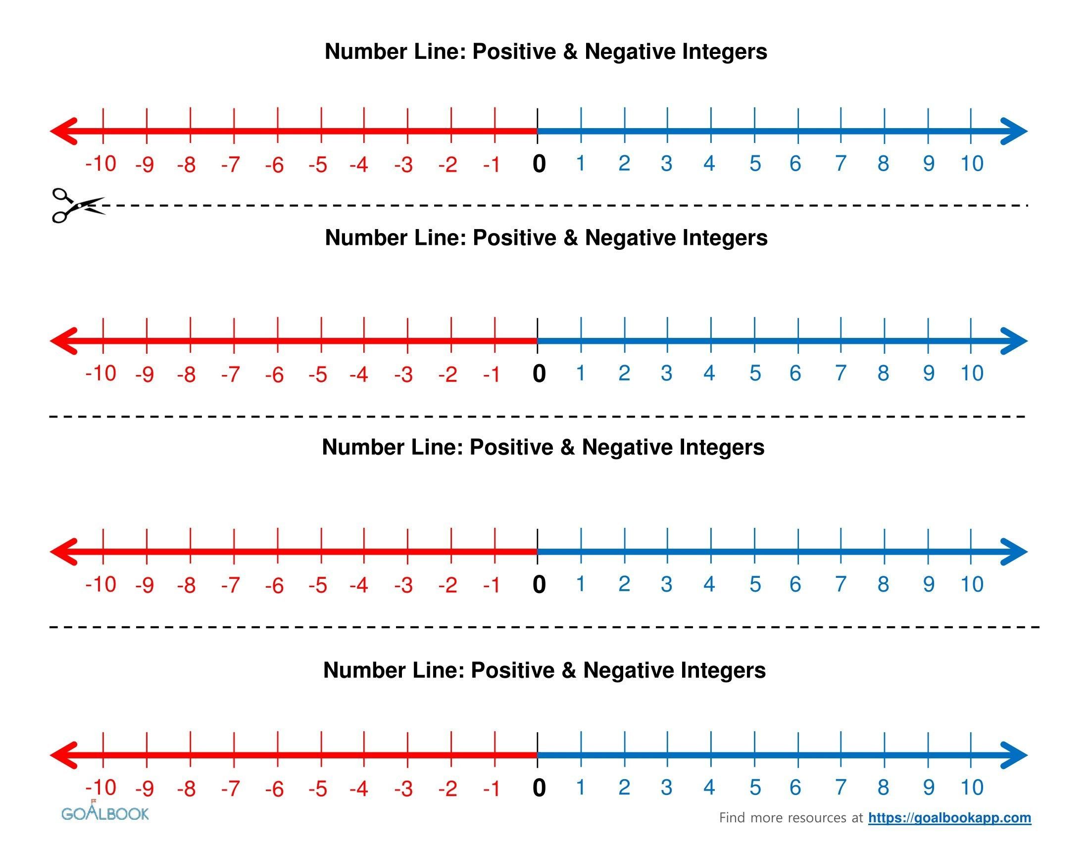 printable number line with negative and positive numbers