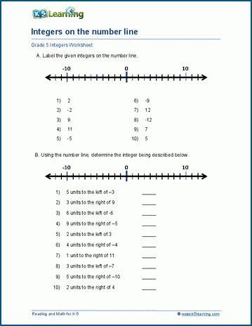 Integers on the number line worksheets | Worsheets library