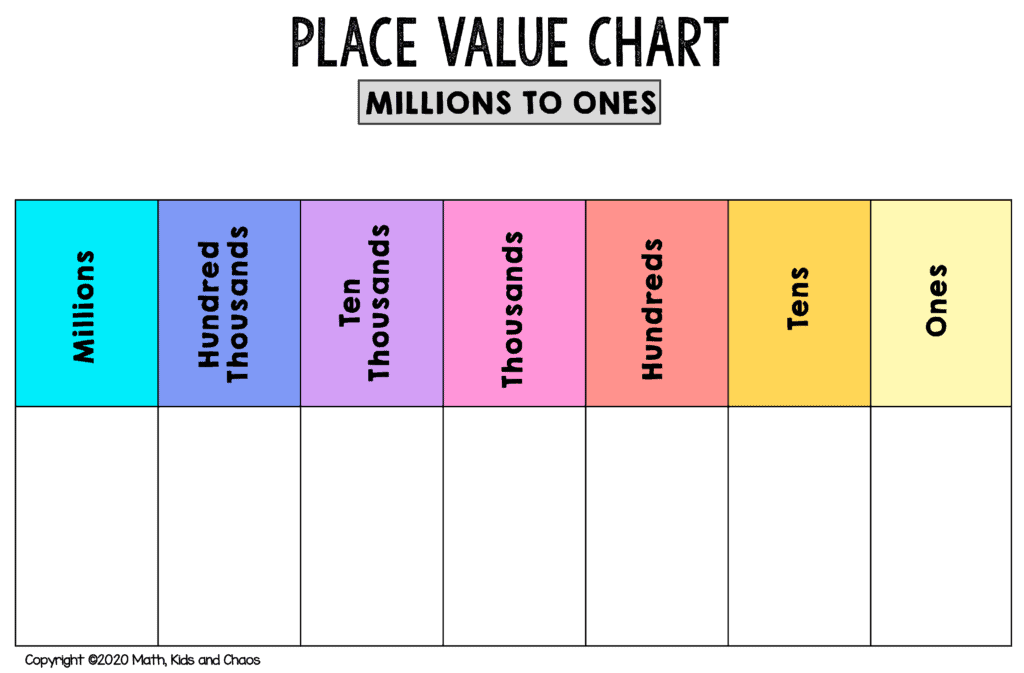 Free printable place value chart (plus activities to try!) - Math ...