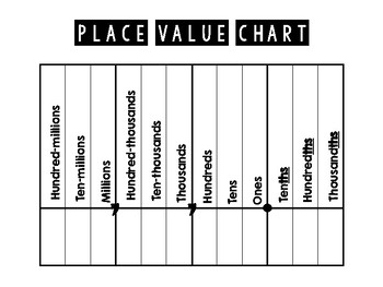 Printable place value chart TPT Worksheets Library