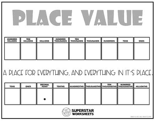 printable number place value chart