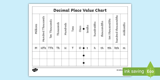 printable number place value chart