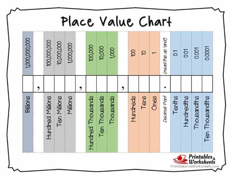 printable number place value chart