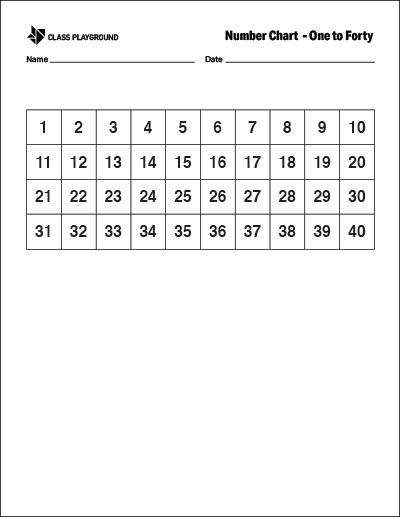Hundreds Chart - Class Playground