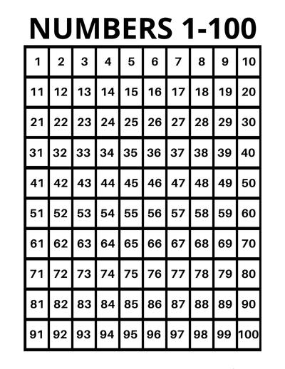 printable numbers chart
