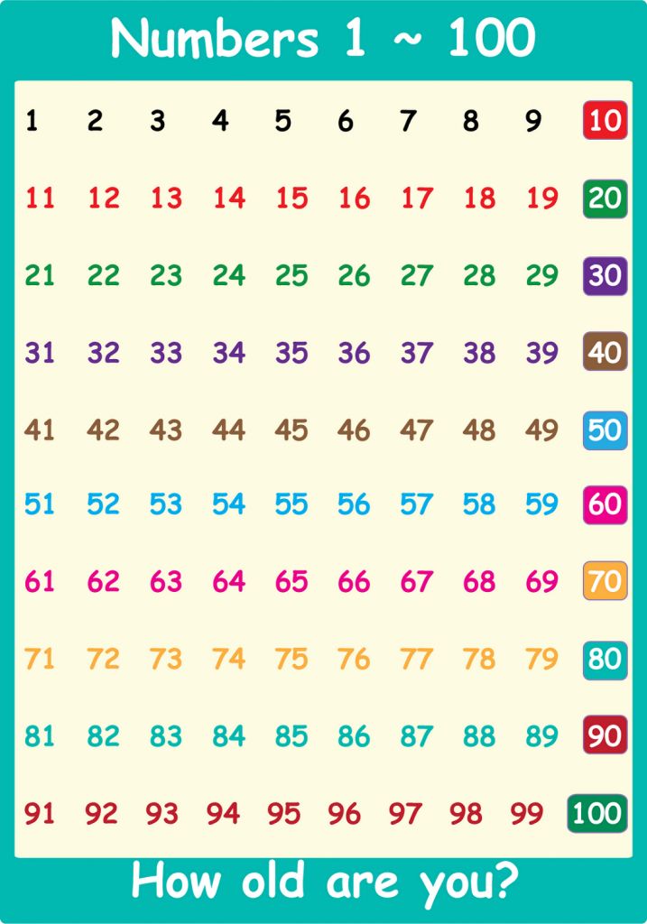 Charts of Number 1-100 Free | Activity Shelter