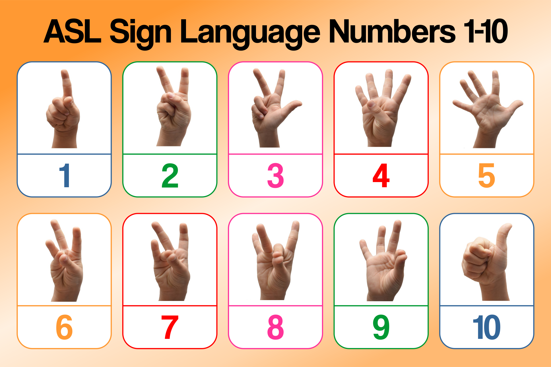 Free printable numbers in sign language, Download Free printable ...