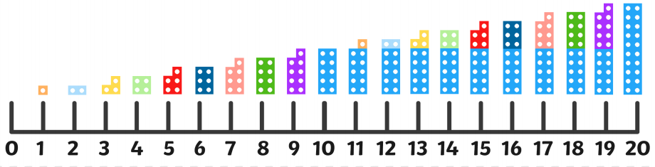 What is Numicon? Maths Mastery | Teaching Wiki - Twinkl
