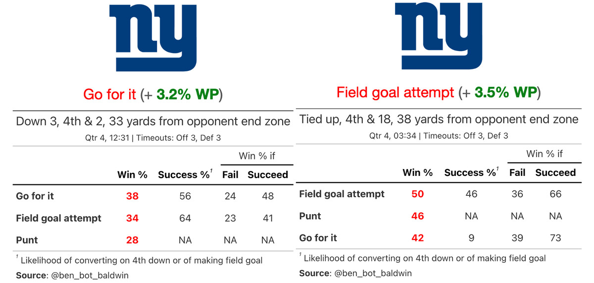 New York Jets vs. New York Giants Game Inactives - Week 8 2023