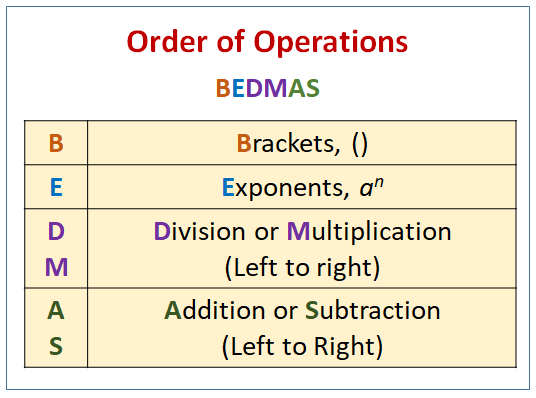 Order Of Operations Worksheets - BEDMAS or PEMDAS (worksheet ...