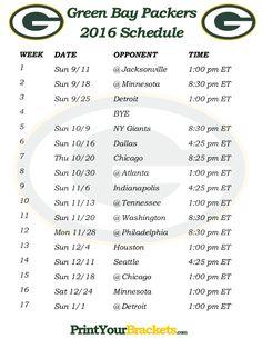 The Green Bay Packers Will Have A Tough Time Matching Their 2019 ...