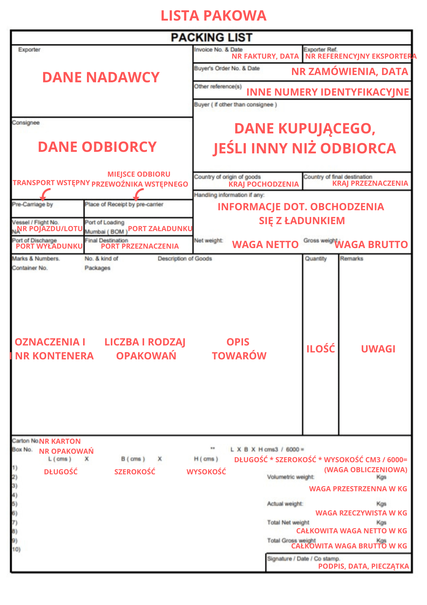 Packing List - Szczegółowy opis dokument wraz ze wzorem po polsku ...