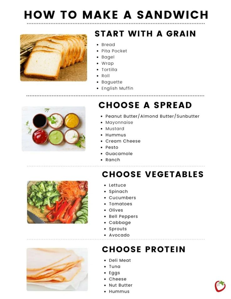 How to Teach Kids to Make Their Own Sandwiches + Free Printable