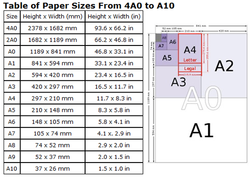 Using the A series paper sizes to plan your catalogues - Worksheets Library