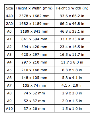 Paper Size Guide - Printing Mallorca | Print Fast 24 Hrs, Business ...