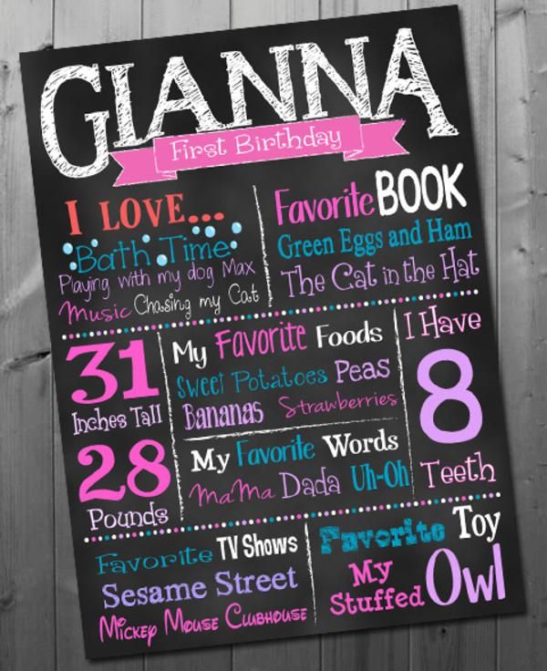 20% Off Printable Chalkboard Birthday Art Posters + FREE 8x10 ...