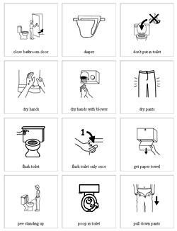 The Phases of the Picture Exchange System (PECS) | Teaching ...